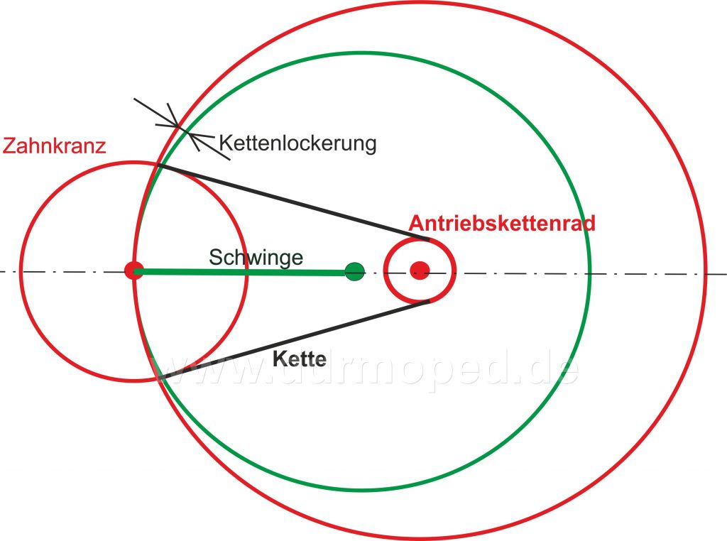 Kettenspannung DDRMoped.de