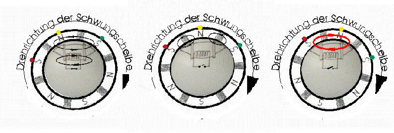 Angefgtes Bild