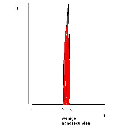 Angefügtes Bild