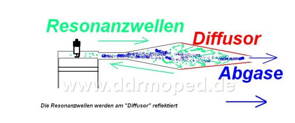 Angefügtes Bild
