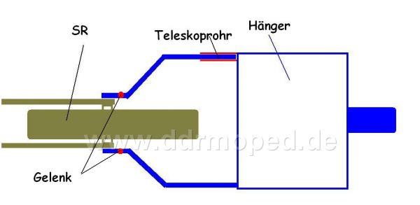 Angefügtes Bild