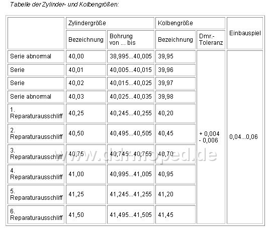 Angefgtes Bild
