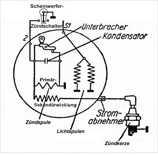 Angefügtes Bild