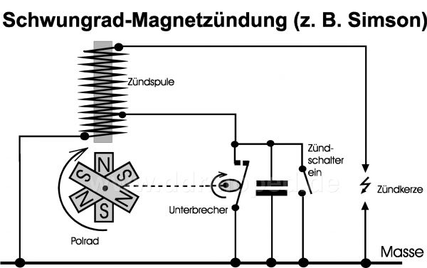 Angefgtes Bild