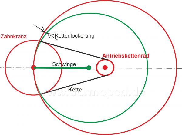 Angefgtes Bild