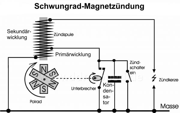 Angefgtes Bild