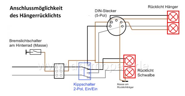 Angefgtes Bild