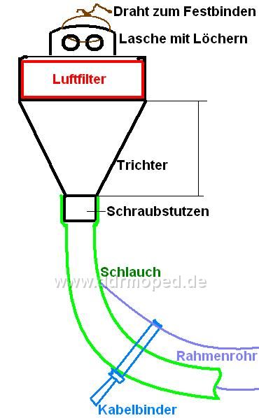 Angefügtes Bild