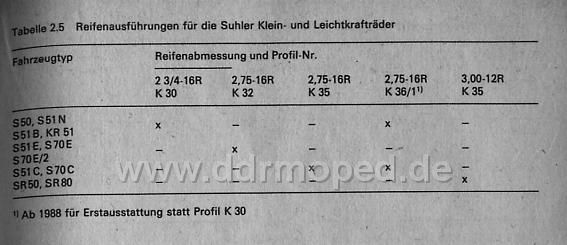 Angefügtes Bild