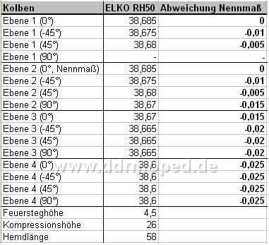 Angefgtes Bild