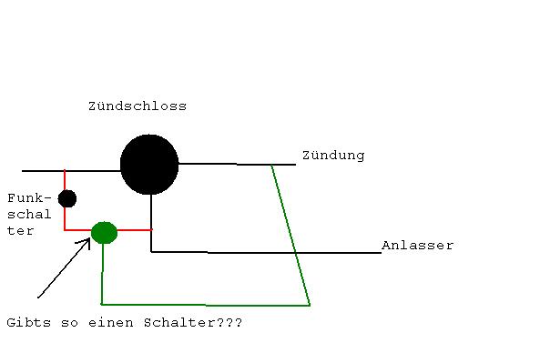 Angefgtes Bild