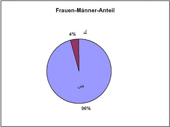 Angefgtes Bild