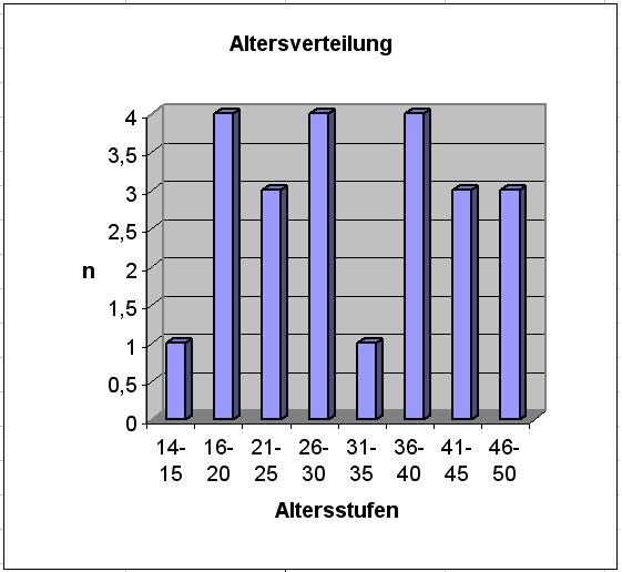 Angefgtes Bild