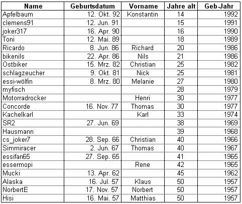 Angefgtes Bild