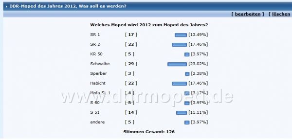 Angefgtes Bild