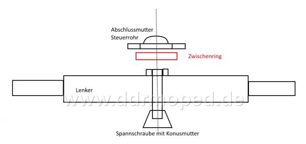 Angefgtes Bild